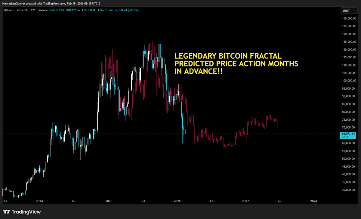 Nebraskangooner tweet media