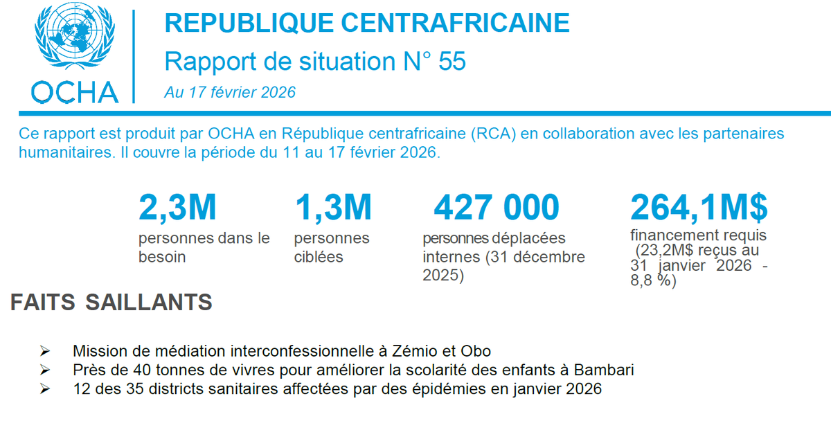 OCHA CAR tweet media