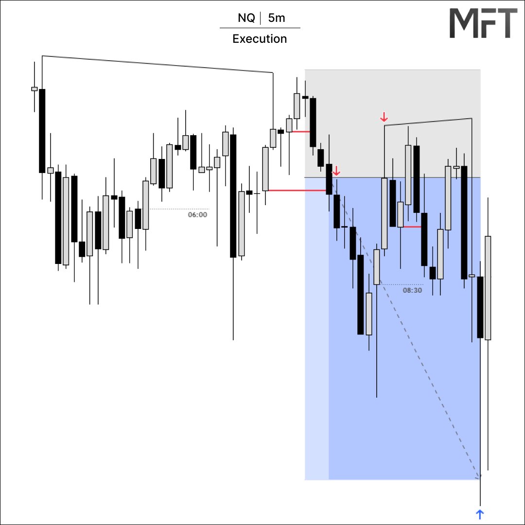 MFT_Michael_Futures_Trades tweet media