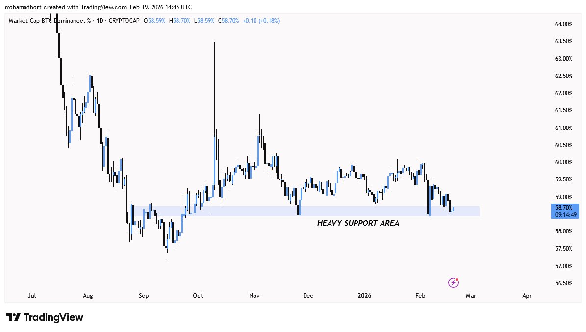 Crypto₿ort tweet media