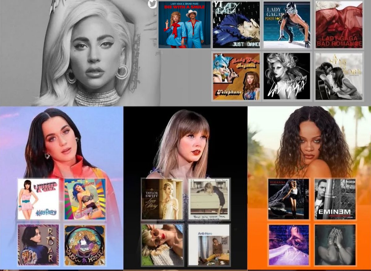 Female artists with most IFPI entires inside top 10 with individual songs — 

Lady Gaga: 7 ( +1) 
Taylor Swift: 4
Katy Perry: 4
Rihanna: 4