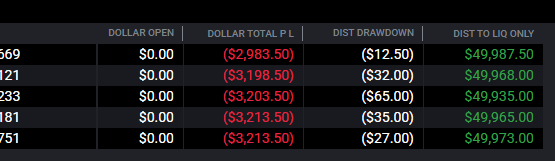 aredeetrades's tweet photo. From needing $60 to pass 5 x Evals to killing them all in one night...

Markets beat me heavy on this one

Bounce back next week 💪

$NQ $MNQ https://t.co/nPI8e93cOc