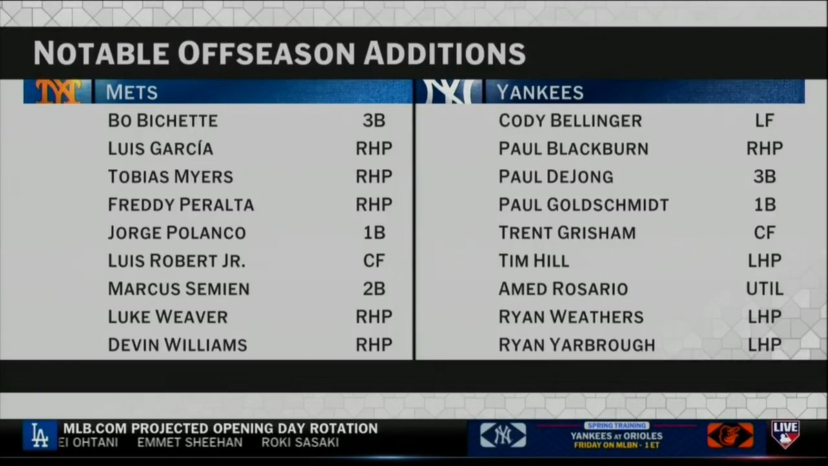Which team will be better in 2026: Mets or Yankees? #MLBNHotStove