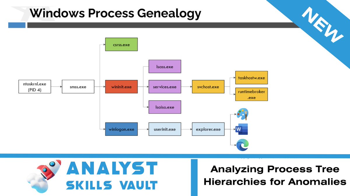 Applied Network Defense tweet media
