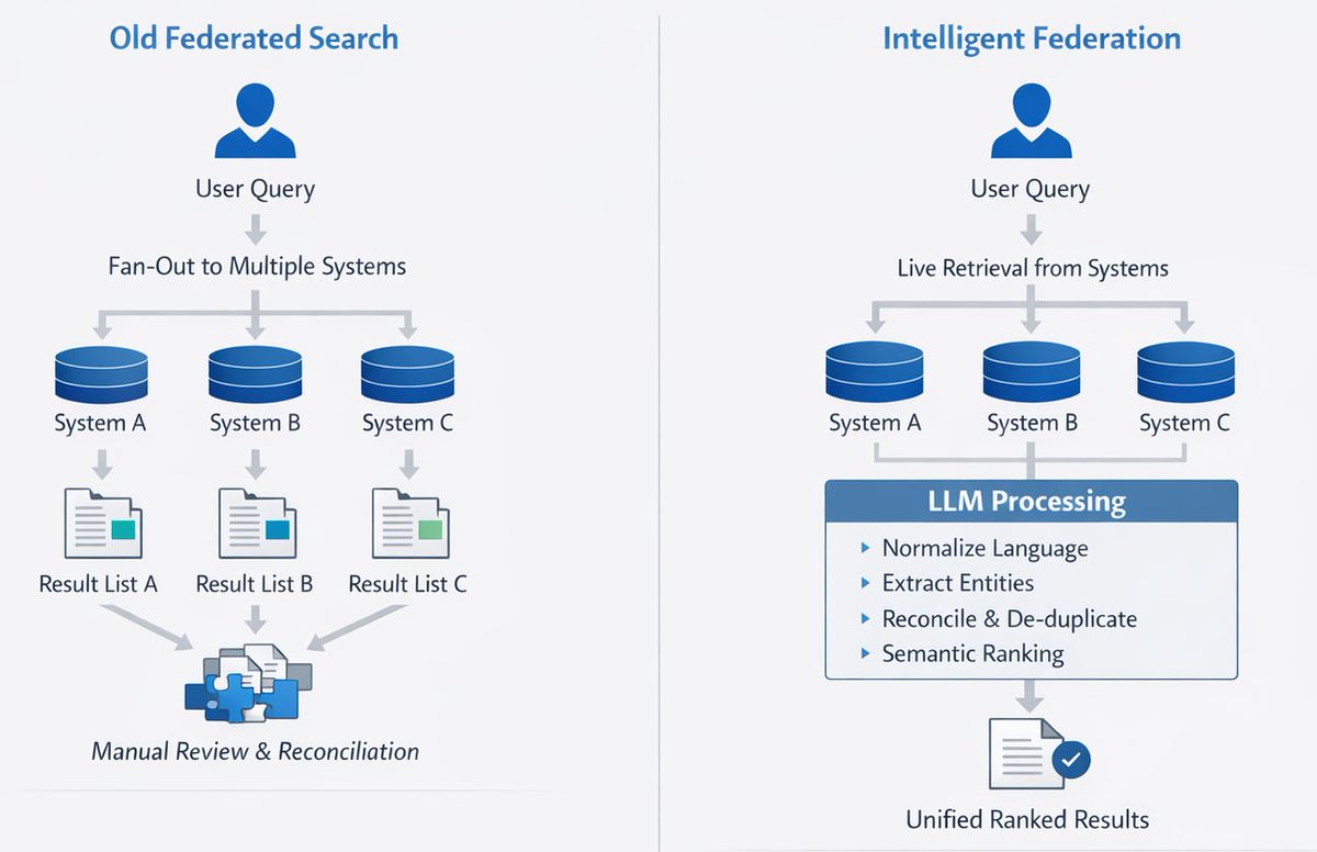 Sid Probstein tweet media