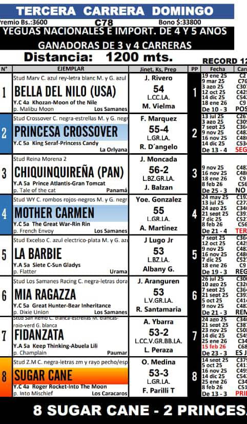 SUSCRIPCIÓN 👈👈👈
0412 752 2862
☝️☝️
SALUDOS  JUEGUE SU POLLA S/F
PARA MINIMO 17MIL GRATIS PARA ESTE  DOMINGO  LA RINCONADA 
CORTESIA ILUMINADOHIPICO HIPICO 

SOLO SEGUIDORES 👈👈
LOS 2 PRIMEROS QUE PEGUEN LA EXACTA   GANAN   POLLA GRATIS

INGRESE TAMBIÉN EN SU GRUPO DE POLLAS