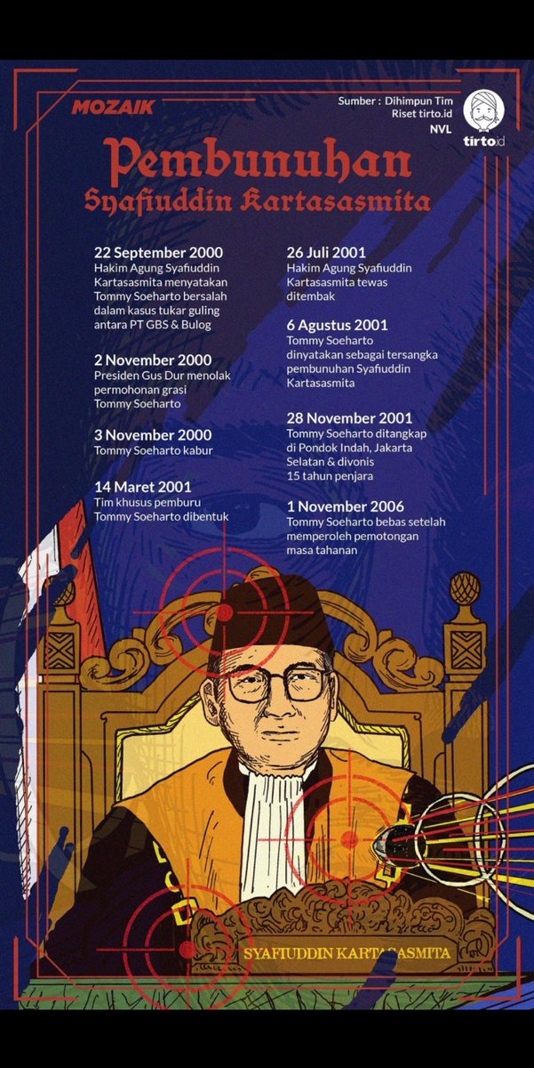 <a href="/PecintaSejarah2/">Pecinta Sejarah Tanah Air (PEJANTAN)</a> Begini cara manusia paling korup di dunia walau sudah pensiun masih bisa hilangkeun nyawa keadilan demi anak "nakal" Nya... 

Gk salah guardian menetapkan dia manusia paling jijik korupsi sedunia