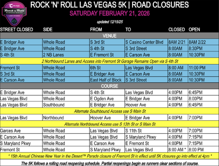 City of Las Vegas tweet media