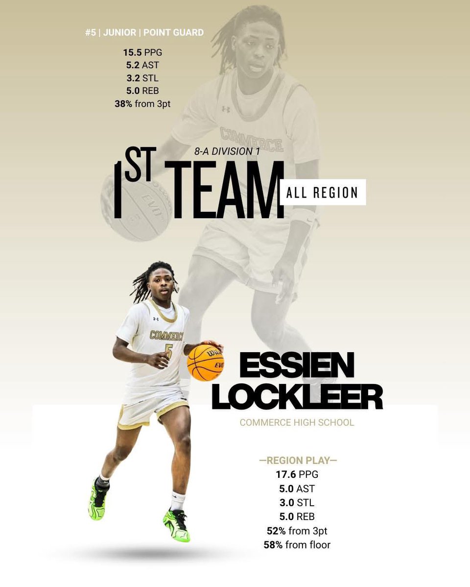 Commerce Mens Basketball tweet media