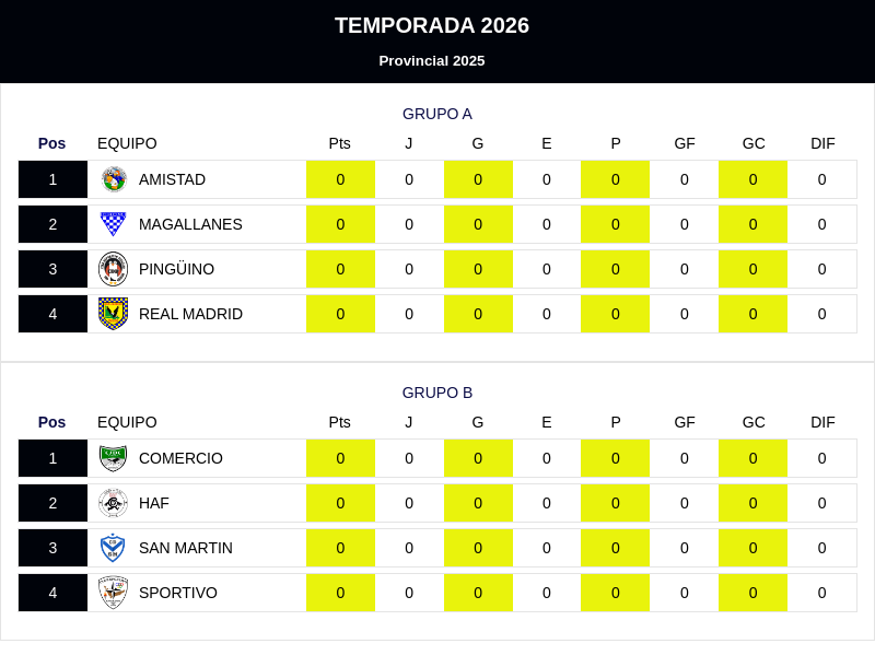 Provincial....Primera división