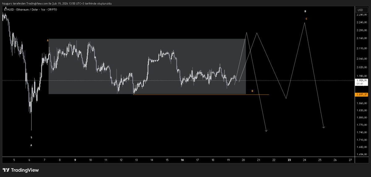 Hz.Uğur tweet media