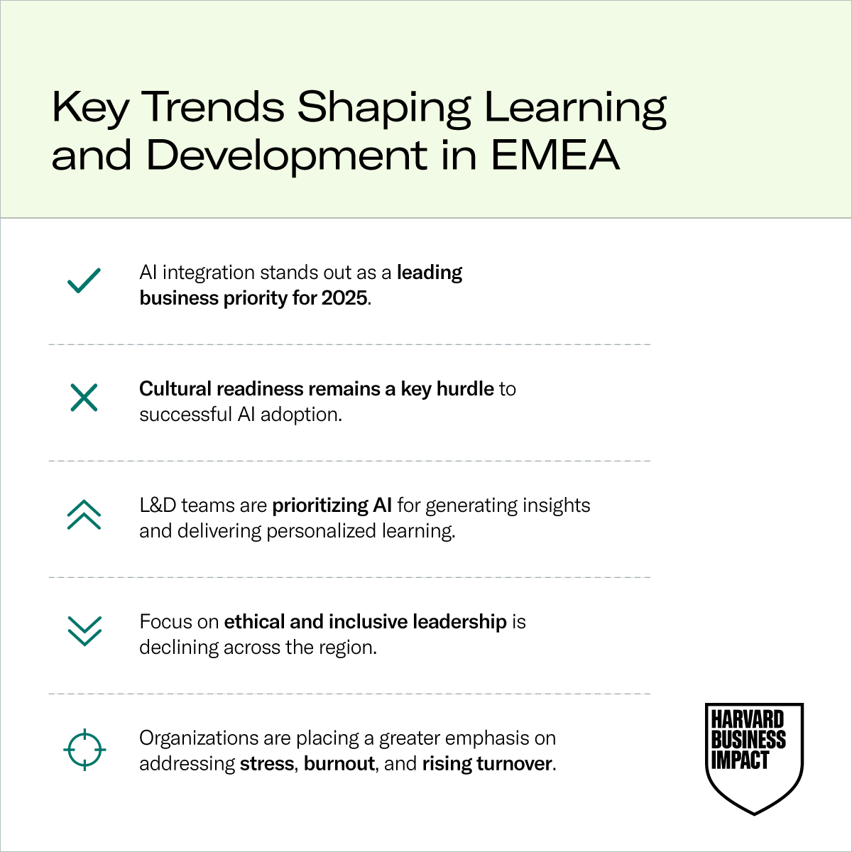 Harvard Business Impact Enterprise tweet media