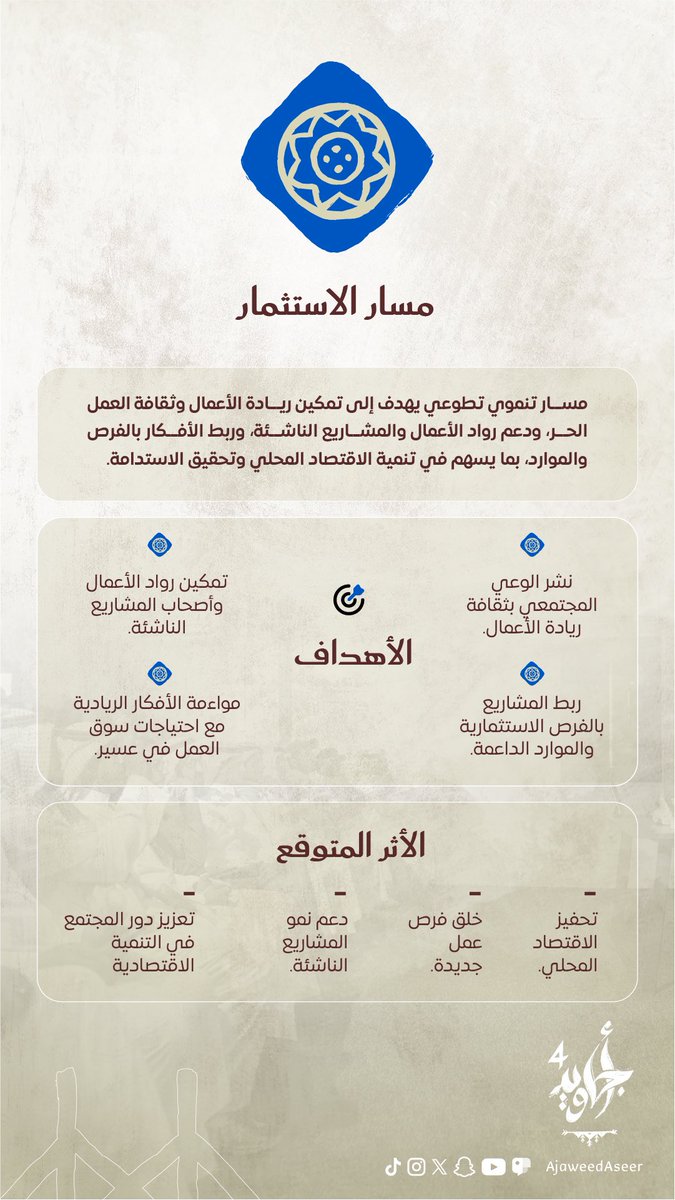 هيئة تطوير منطقة عسير tweet media