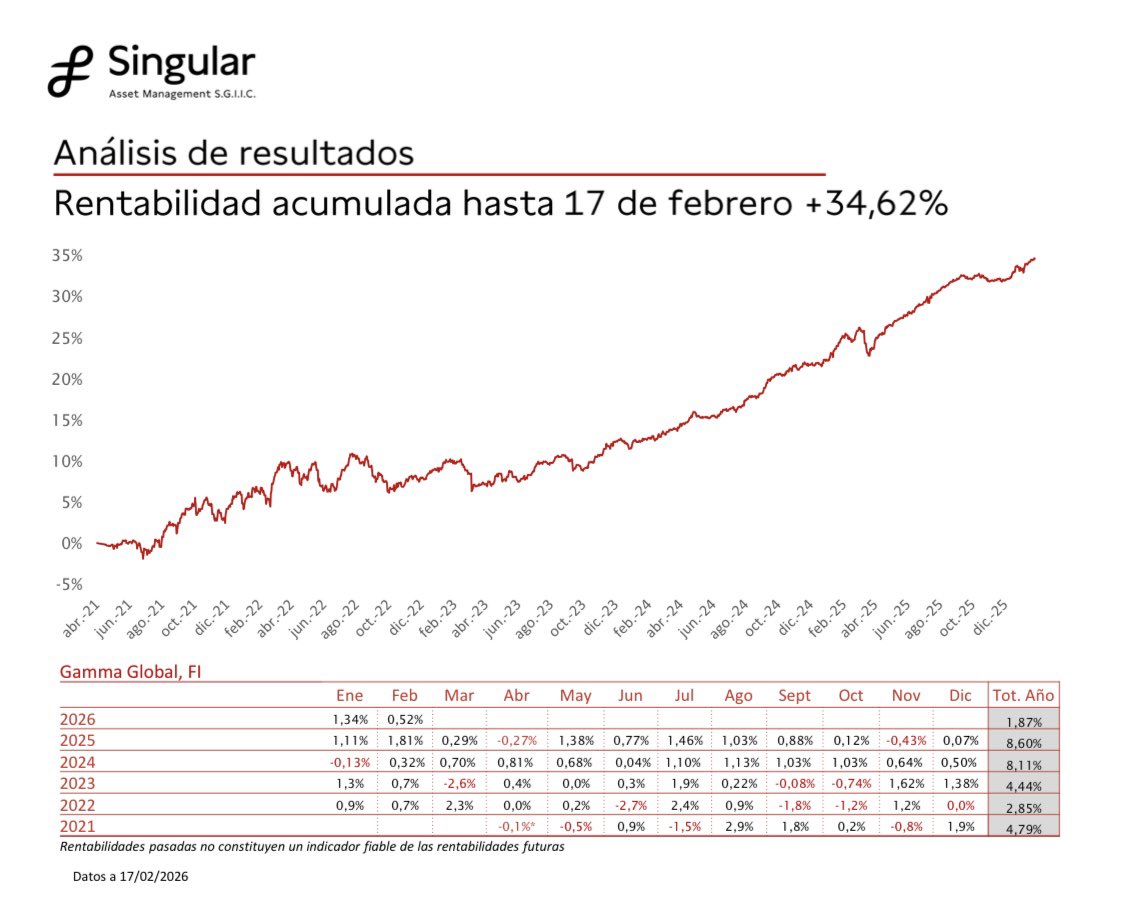 Gabriel Castro, CFA tweet media
