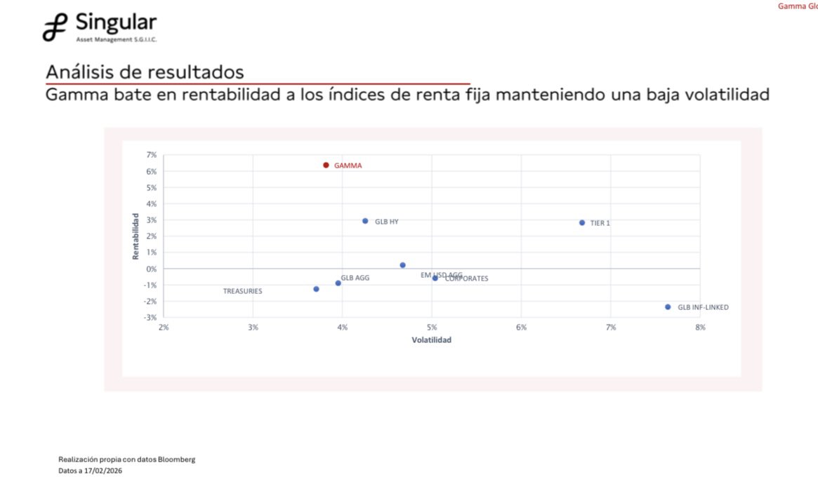 Gabriel Castro, CFA tweet media