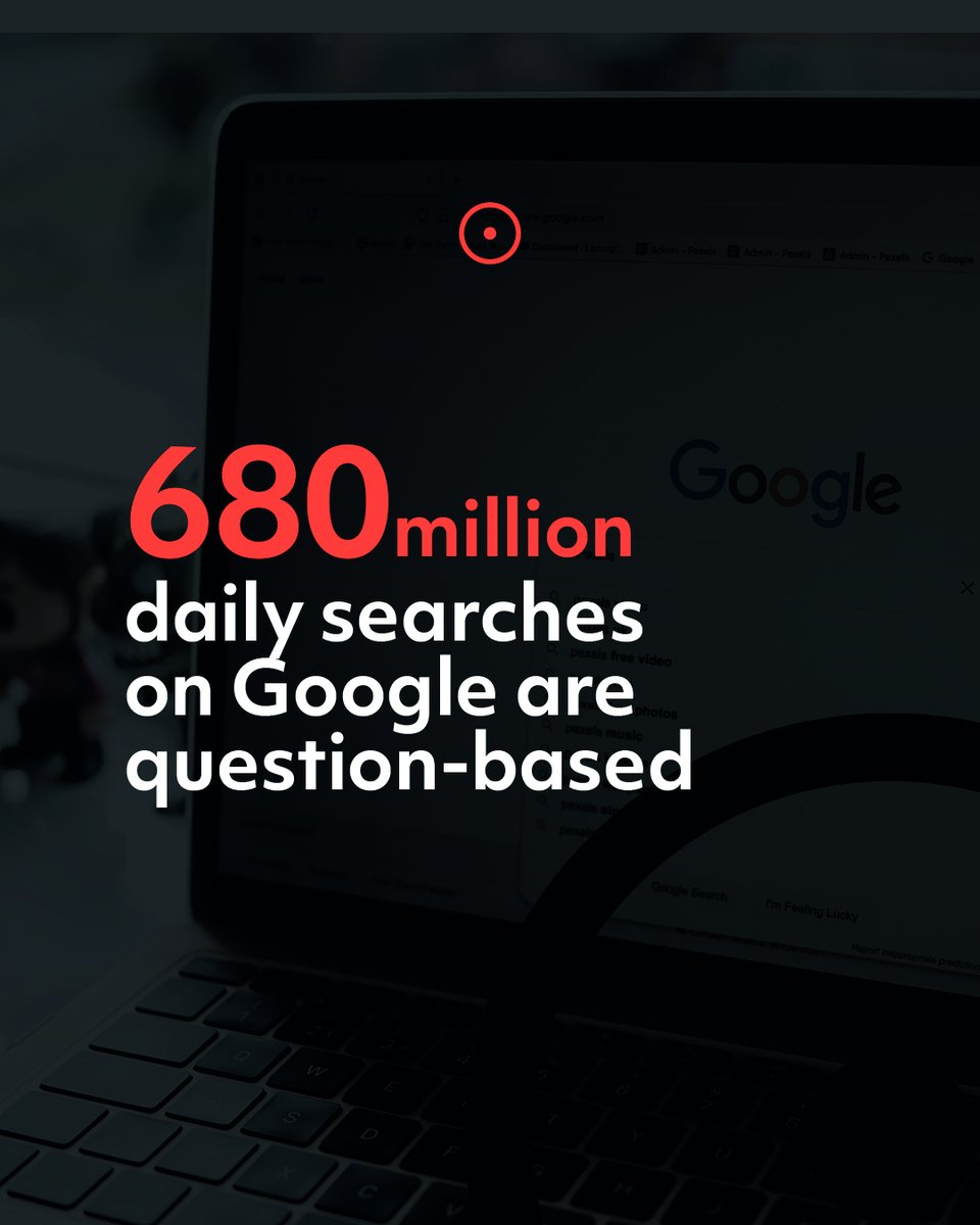 Objective - B2B Marketing Agency tweet media