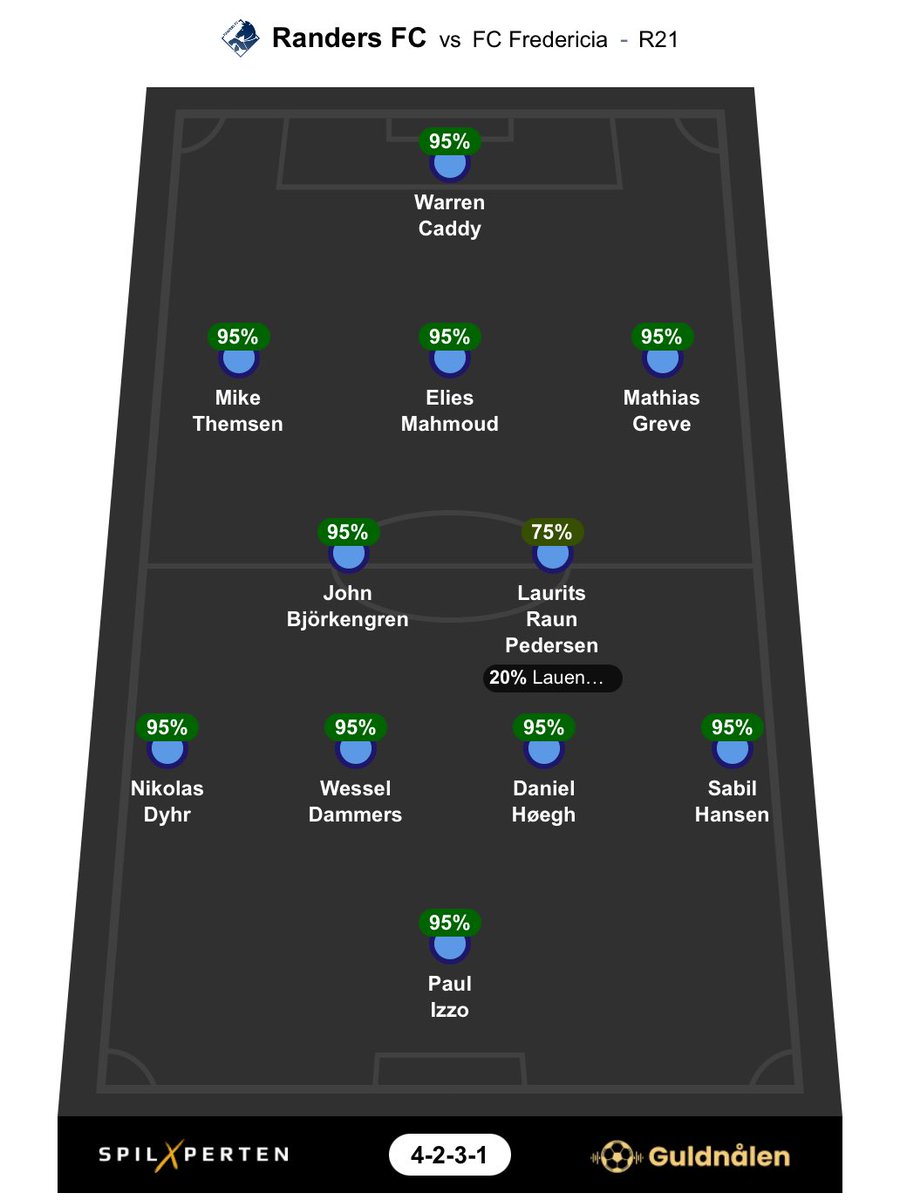 StarkDK's tweet photo. #RFC forventet startopstilling mod FCF β’ Runde 21 β’ 4-2-3-1:
π Laurits Pedersen
π = Rotationsfare
#sldk #rfcfcf #rfcdk #guldnaalen11
@guldnaalen_pod @SpilXperten https://t.co/ldtJLHEWxr