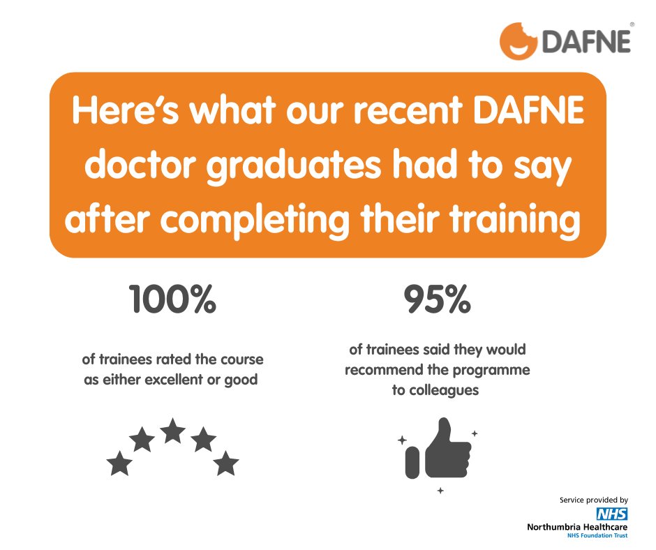 Brilliant feedback from our latest DAFNE doctor graduates 👏

 100% rated the course as good or excellent
95% would recommend the programme to colleagues

It’s fantastic to see such strong endorsement for the DAFNE training.