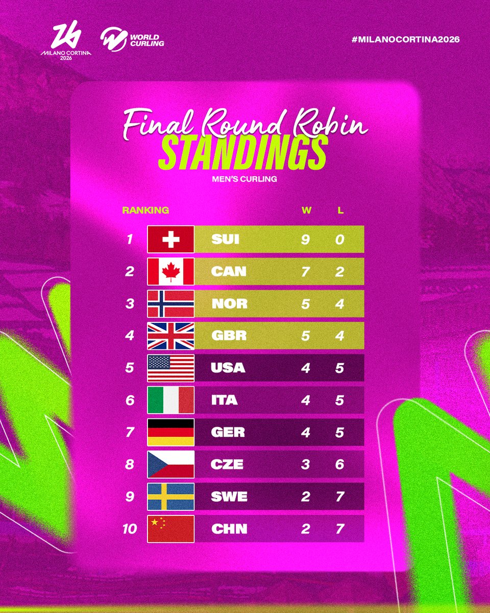 World Curling tweet media