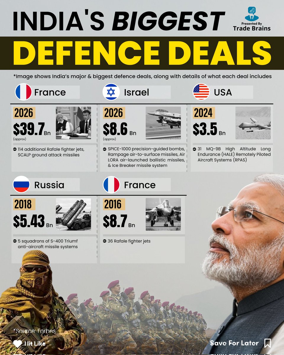 India's Biggest defence deals are shaping Tomorrow's power 💪🏻🪖