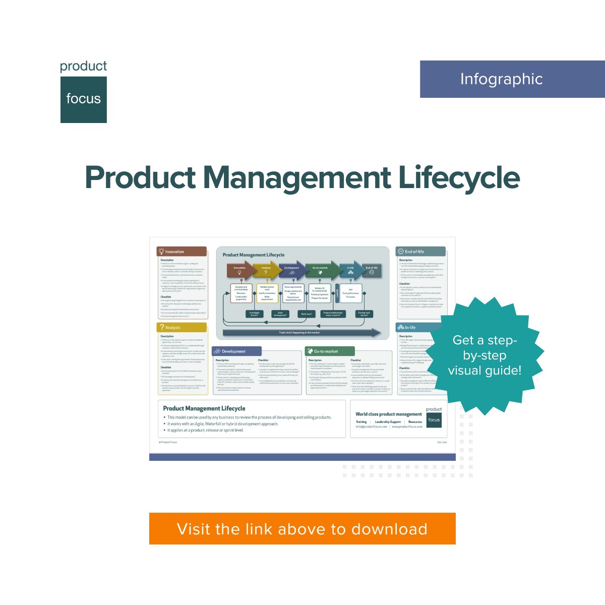 Our lifecycle model gives you a visual guide to cover all the stages any product will go through, accompanied by useful checklists to ensure you have everything in place at each stage. 

📥 Download it now for free: ow.ly/yGhS50Yi117
