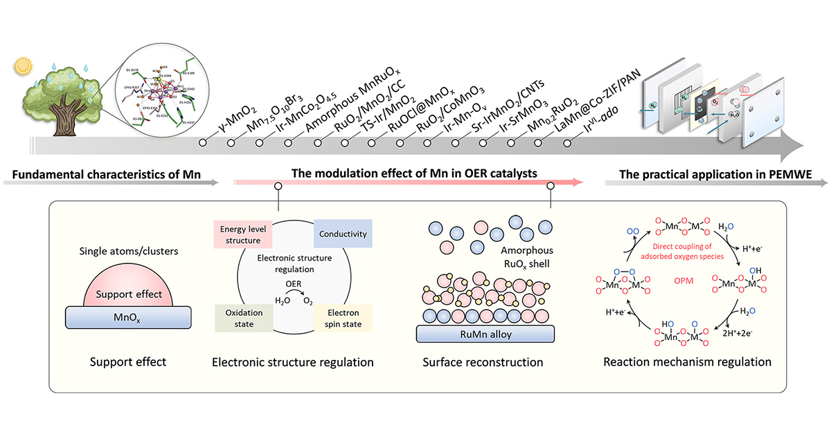 eScience Journal tweet media