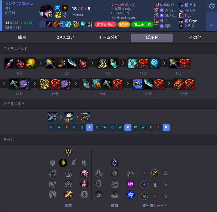 YunikaLoL's tweet photo. 【パッチ26.4ケイトリン おすすめビルド】
 Peyzが前パッチからやってるC44ケイトリンが強い！ 
今パッチで謎にC44がバフされたので、更に強くなってます。 
1コア目はリコール時に1300G以上あればコレクターではなく、ストームレーザーを買うのがおすすめ。

 2コア目までは基本固定ですが、クリティカル率が100%以上にならないように積む順番を考える必要があります。 
相手にタンクがいる場合は3コア目か4コア目でドミニクが必要だけど、タンクが居ない場合は画像の順番で買っていくと長射程で殴れてバーストも出るし、カイトがしやすいです。 
ドミニクが必要な場合はC44か、ラピファどちらかを買わない方が良いです！ 
相手のポークが強い時は血剣優先で、自分に仕掛けてくる敵が多い時は先にGAを先に完成させるのがおすすめです！  

ルーンは基本リーサルが強いけど、相手がエズカルマ、ジンニーコなどレーン戦強い時はフリートでも〇。