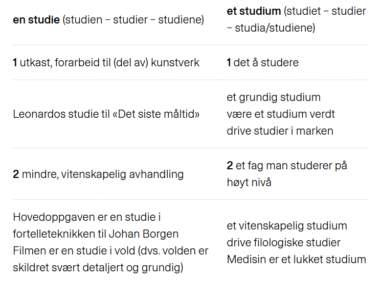 libremulino's tweet photo. Folk som leser mye engelsk, glemmer lett forskjellen på en studie / studien og et studium / studiet. 
Jeg gikk på bibliotekarstudiet. Der gjorde jeg en studie på barnelitteratur. https://t.co/zcHYZBY0Rr