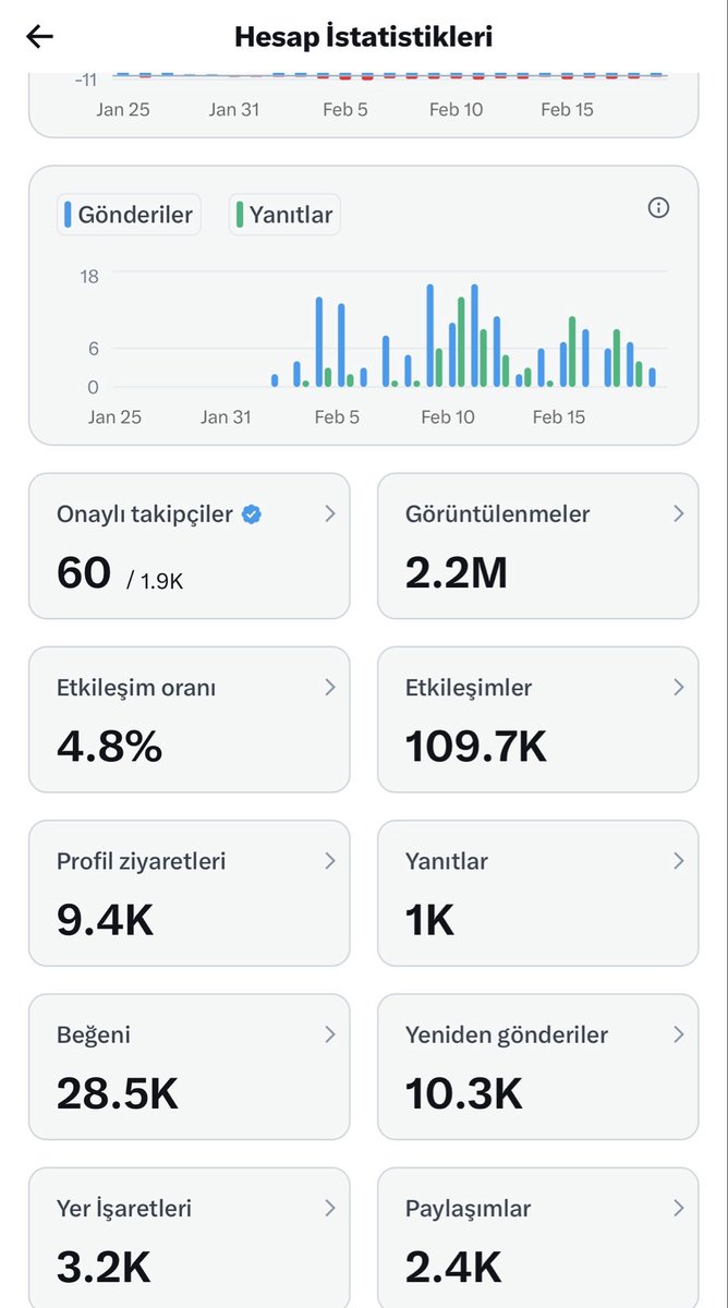 Arkadaşlar yaklaşık 2 haftadır kullandığım bu hesap da Türkiye’de kısıtlandı. Hemen @ProfAtak15 hesabına geçiyoruz. Takip edin, dostlara iletin lütfen.

2 haftada 2 milyondan fazla görüntülenme aldı. Bu da onlara dert olsun!