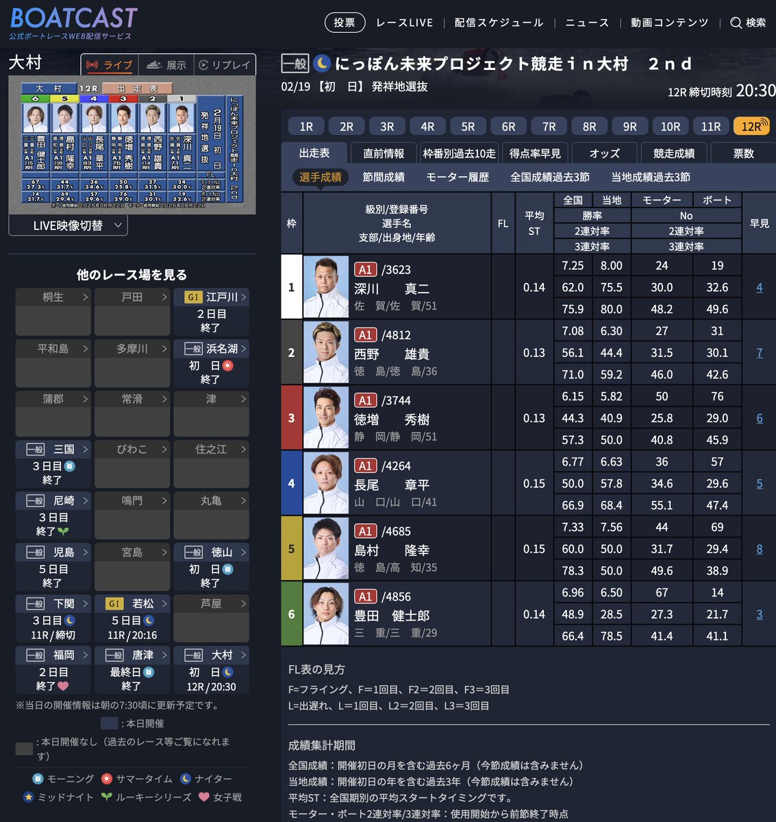 明らかに一人だけ抜けた展示を見せているので、緊急で本日1本目打たせ