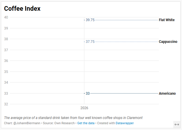 Johann Biermann 🇿🇦 tweet media