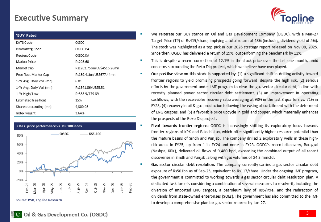 toplinesec's tweet photo. Oil &amp; Gas Development Company (OGDC) - Expanding frontier footprint; BUY reiterated
(Feb 19, 2026)

For Full PDF Report
https://t.co/F9c5S5p0iS

#OGDC #CompanyUpdate #OilandGasExploration #Pakistan #Topline https://t.co/Po4aEb552H