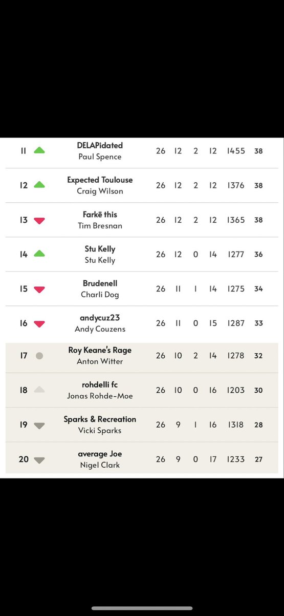 Sing When You’re Winning FPL tweet media