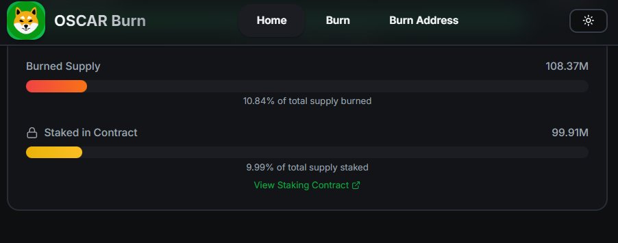 Oscar Army continues making astronomical moves in deflation, with a total of 108.37 million tokens permanently burned.

The weekly burn rate is currently around 150,000 tokens per week, and over 100 million tokens are now staked.

With the maximum supply reduced to just 890