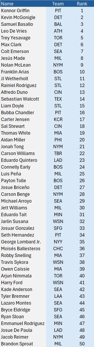 Jordan in Finland (Fantasy Baseball Oligarch) tweet media