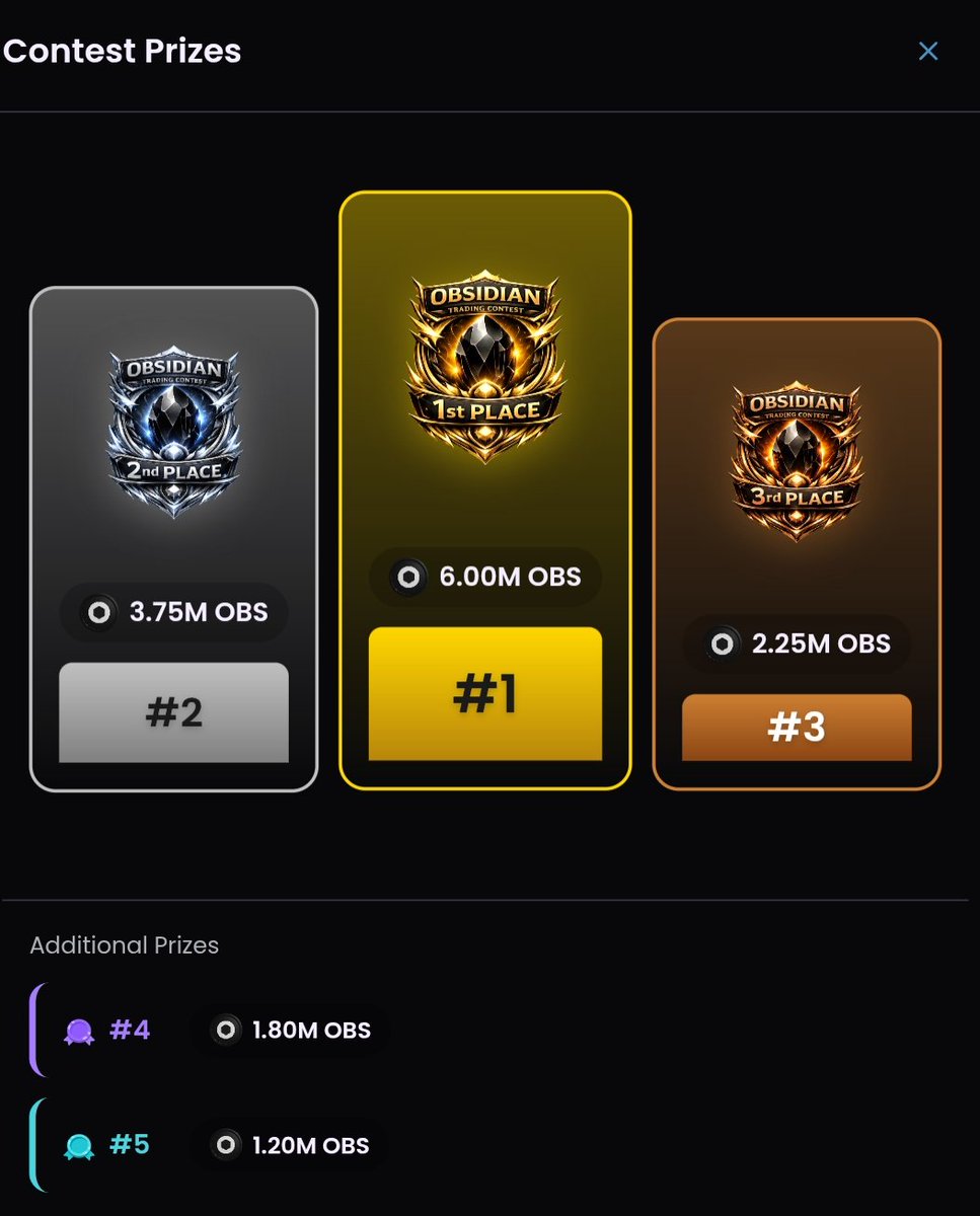 100 Hours Left ⌛

<a href="/ObsidianSwap/">ObsidianSwap | SWAP. CLAIM. WIN!!</a> is running their first trading contest for $OBS with a juicy prize pool. Start trading and claim your spot in the top 5 🏆 #ad