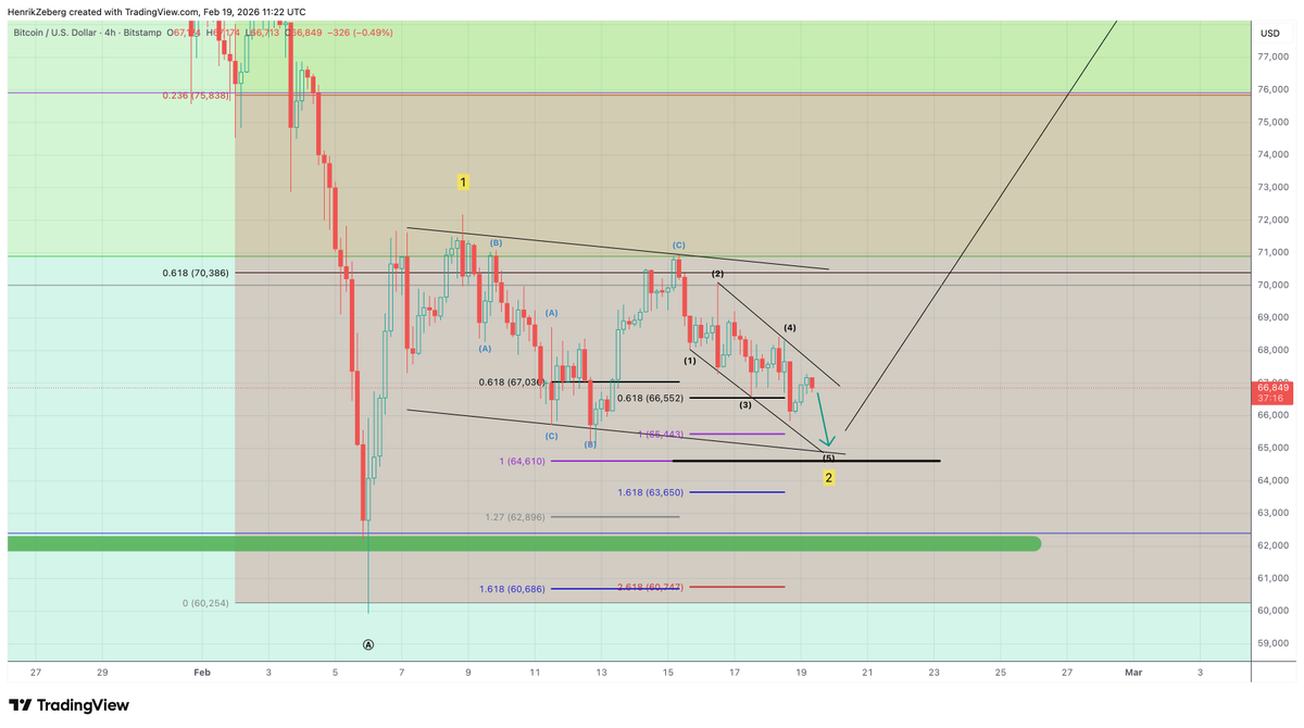 Henrik Zeberg tweet media