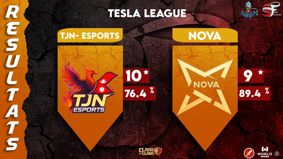 TJN Esports vs NOVA — Tesla League Results 🔥
#teamjn #clashofclans #clashesports