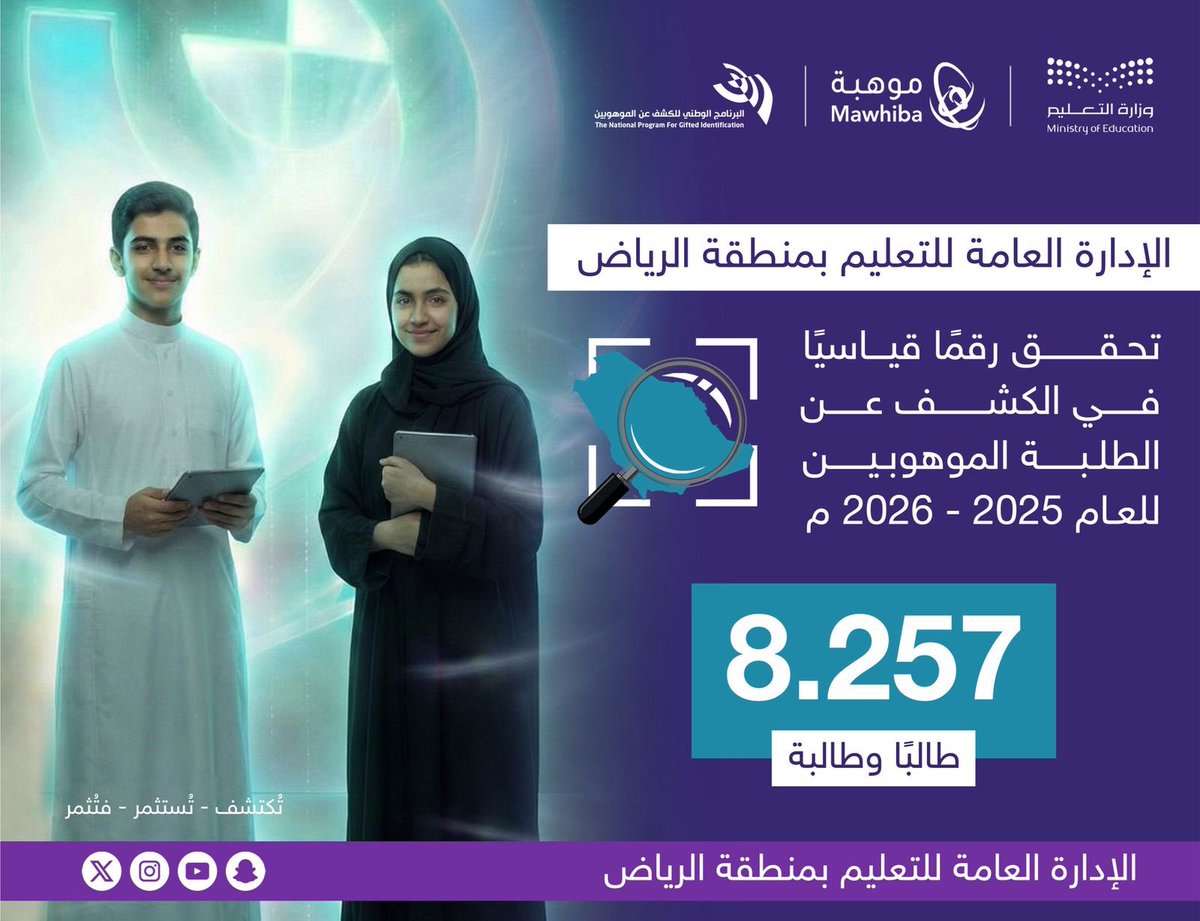#فخر_تعليم_الرياض |
حققت الإدارة العامة للتعليم بمنطقة الرياض رقمًا قياسيًا في الكشف عن الطلبة الموهوبين للعام 2025–2026م، حيث بلغ عدد المكتشفين 8,257 طالبًا وطالبة، ما يعكس الجهود المتواصلة نحو اكتشاف الطاقات الوطنية وتنميتها.
#تعليم_الرياض
