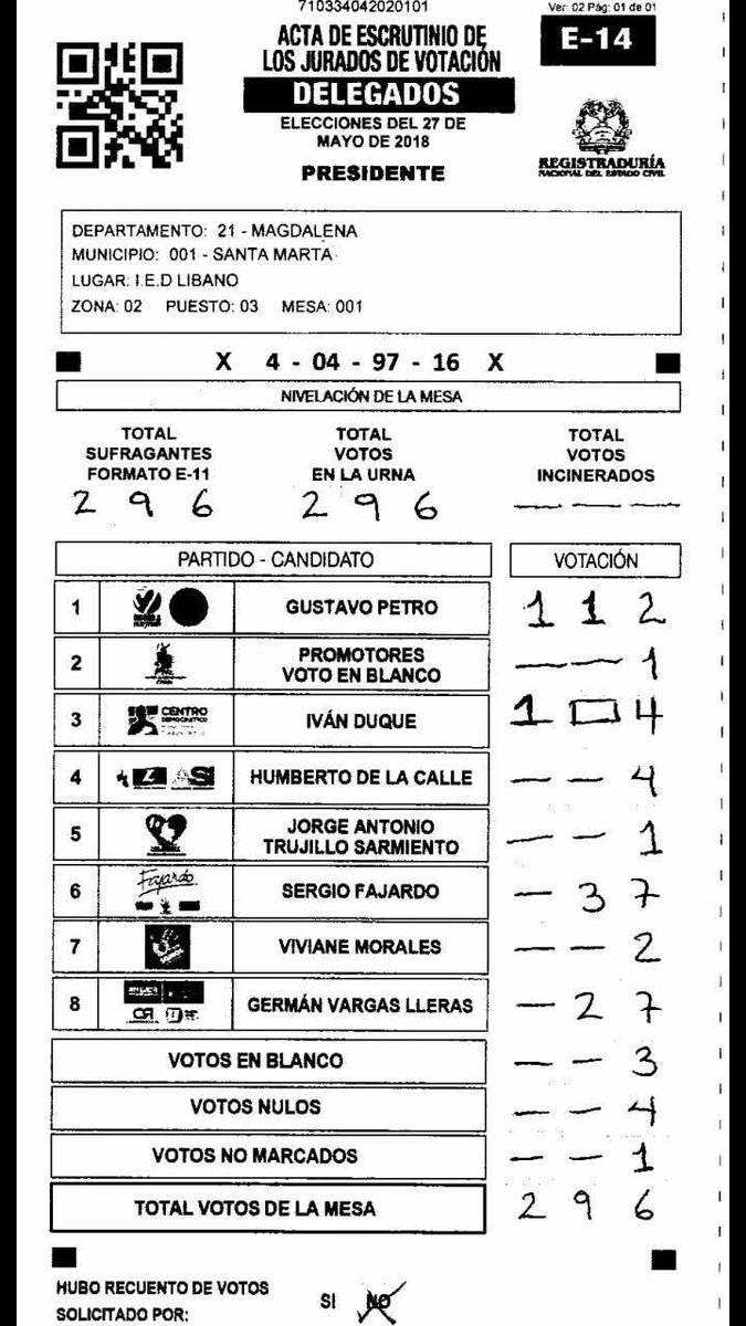 Los formularios E-14 deben ser llenados con asteriscos (*) para que no vuelva a pasar esto que paso con Iván Duque.