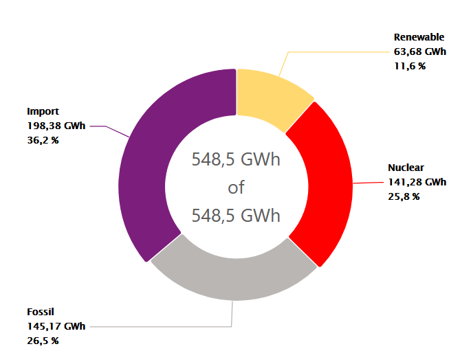 V současné pozici Maďarska bych nějaké zastavování vývozu elektřiny sousedům úplně nerozjížděl. 😀