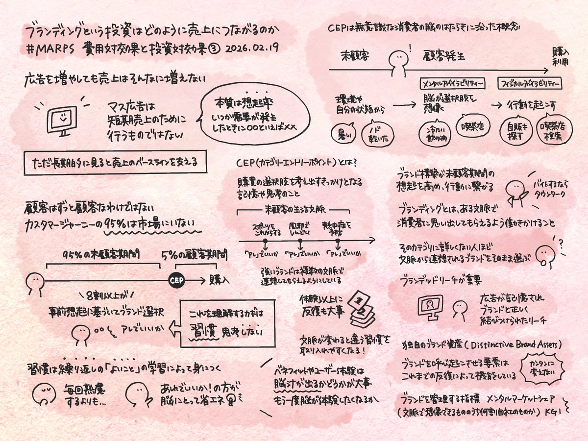 LAM5wer86's tweet photo. 【マーケターのための費用対効果と投資対効果 徹底理解講座③　ブランディングという「投資」は、どのように売上につながるのか？】

参加しました！
わたしが心理学の文脈で学んできたことも今日のお話の中に出てきて、とても興味深かったです☺️

#MARPS #マープス https://t.co/134yTiwt7t