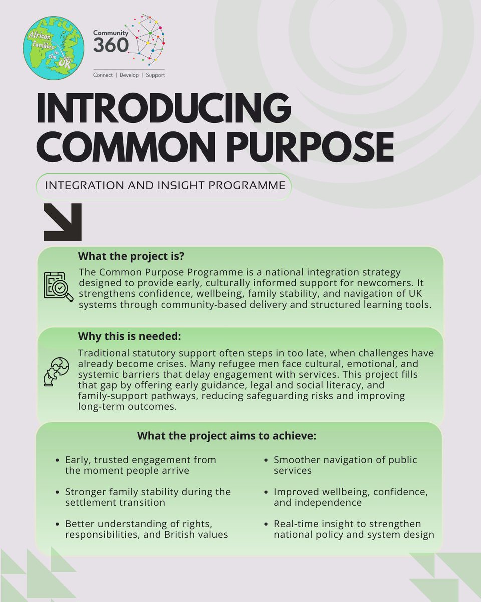 Community360 tweet media