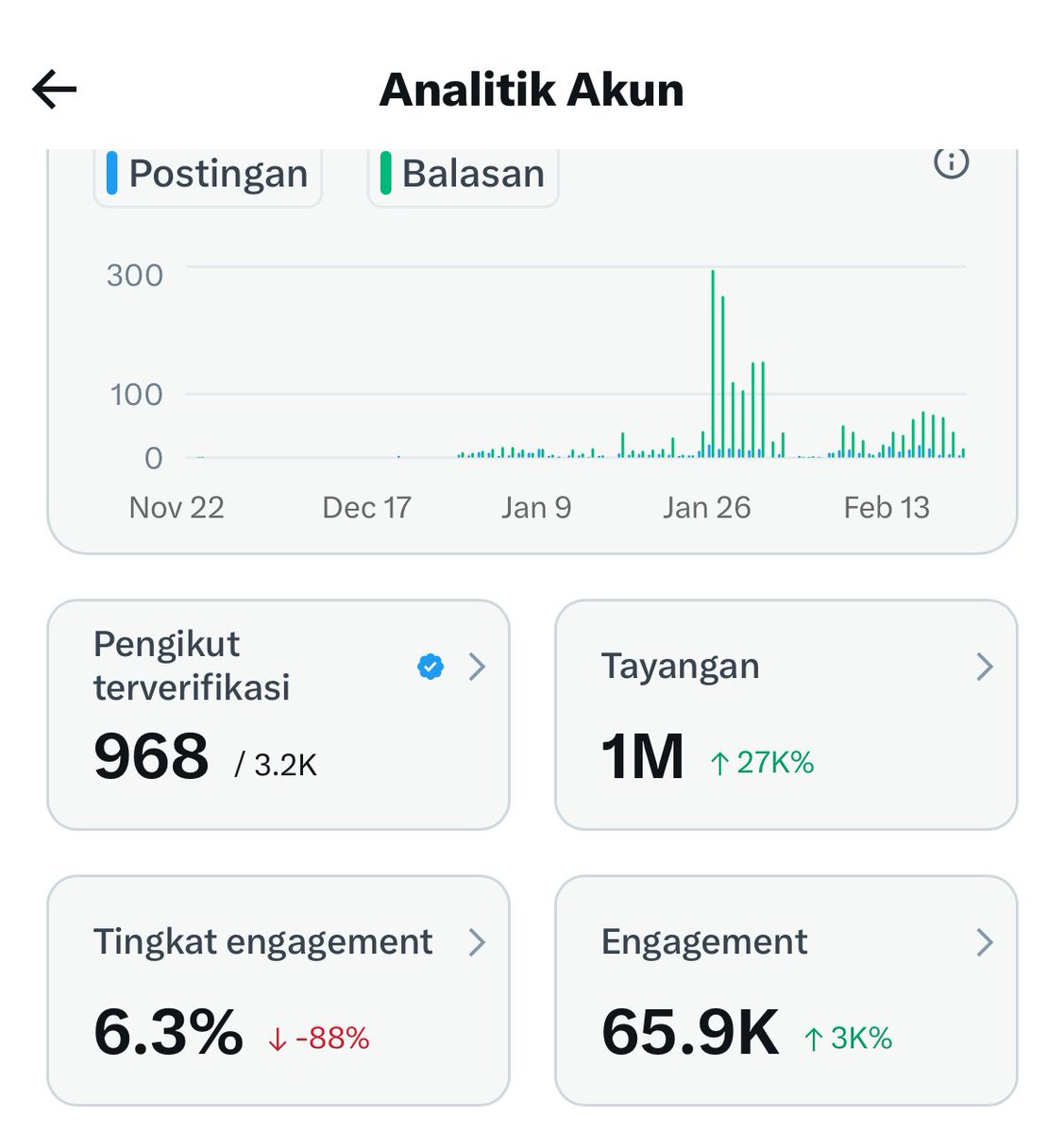 Pamanngoberrr's tweet image. kek mana cara dapet 5jt views tanpa nimbrung di japan,us …
mari kita mutualan yok😹
tolong kasih gw semangat dong leee wkwk 🙏