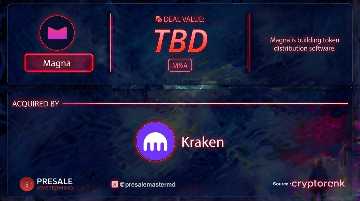 presalemastermd's tweet image. ⚡️ Kraken Acquires Magna

@magna_digital is building token distribution software, helping crypto projects manage allocations, vesting, and on-chain token operations more efficiently.

🤝 Acquired by:
Kraken

#Acquisition #Crypto #Web3 #Blockchain #Tokenomics #StartupNews #Kraken