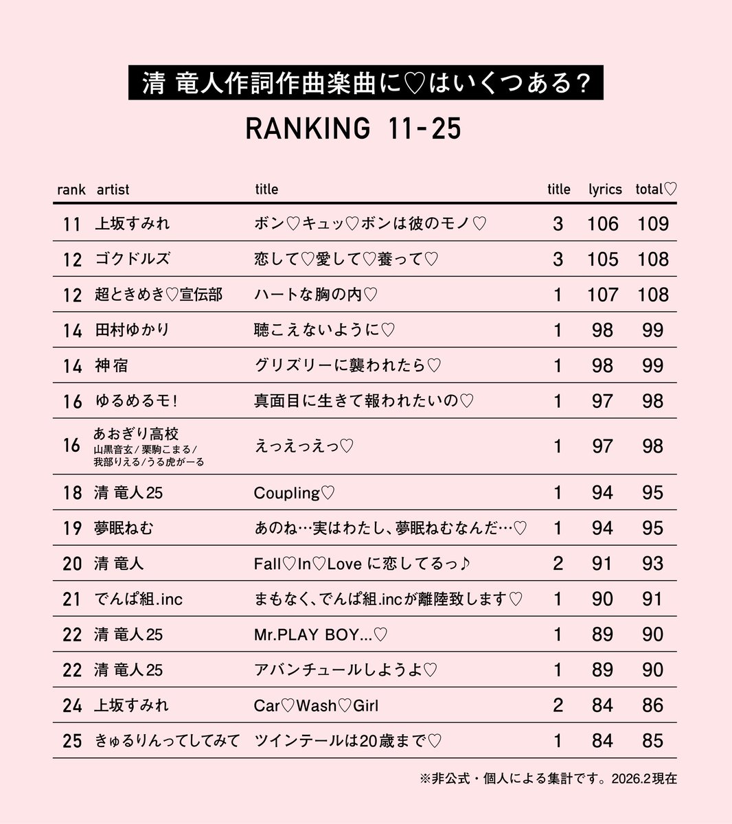 清がいざー tweet media