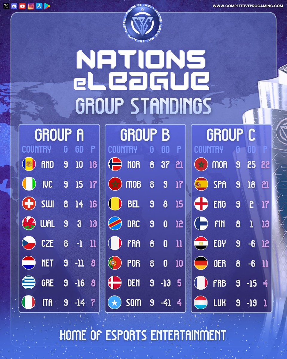 Competitive Pro Gaming tweet media