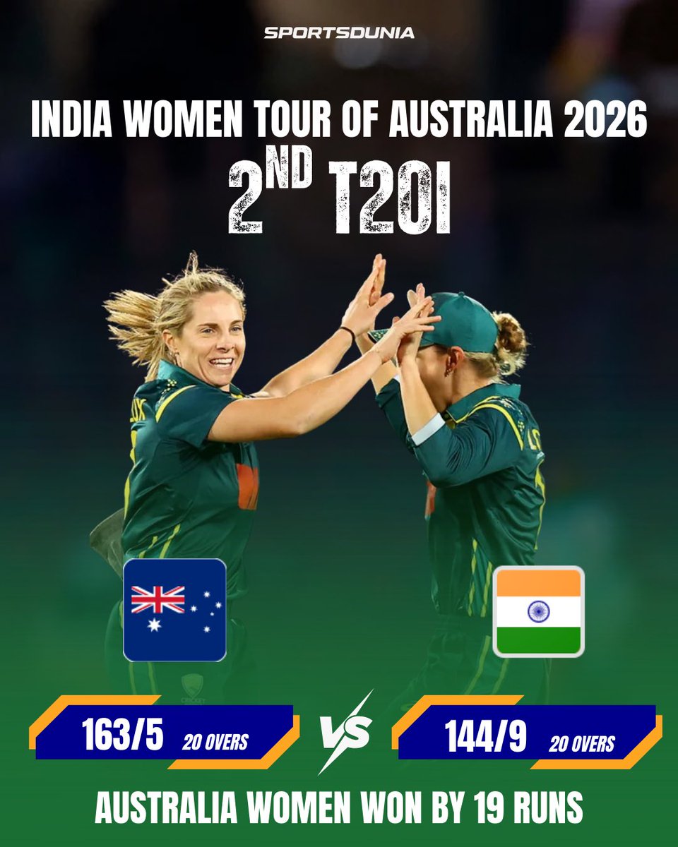 SDLive_Official's tweet photo. Series locked at 1-1! 🔥🇦🇺🇮🇳
Australia clinch the 2nd T20I by 19 runs (163/5 vs 144/9) and level things up in style. 💪🏏
All to play for in the decider… who’s taking this series? 👀🔥
#INDWvsAUSW #WomensCricket #T20I #SeriesLevel #Sportsdunia https://t.co/2kA6SgjMqm