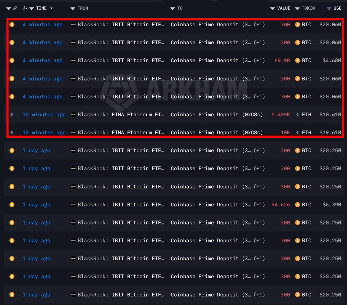 DeFiTracer's tweet image. 🚨 BREAKING:

BLACKROCK LIQUIDATING CRYPTO RIGHT BEFORE TRUMP'S SPEECH AT THE BOARD OF PEACE TODAY

THEY ARE DUMPING MILLIONS OF $ETH AND $BTC EVERY FEW MINUTES

IT LOOKS LIKE SOMETHING BAD IS COMING...
