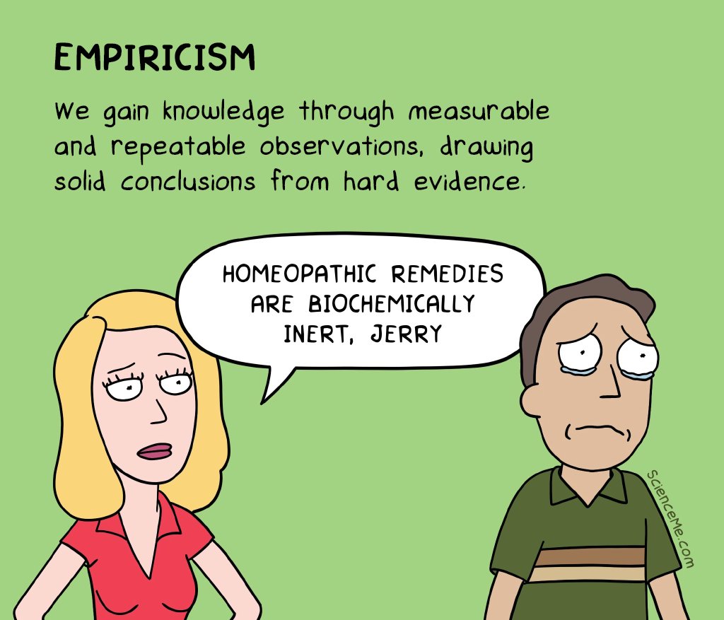 realscienceme's tweet photo. The four canons of science. More at https://t.co/ssyeJSW9x9 https://t.co/J97b18Dts5